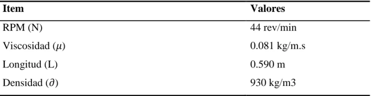 Tabla 8. Datos para el cálculo de número de Reynolds 