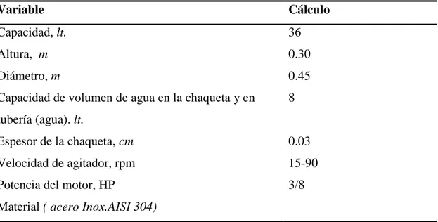 Tabla 11. Dimensiones y capacidad del tanque 