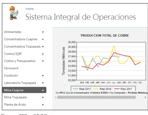 Figura 3.1. Ventana SIO. 