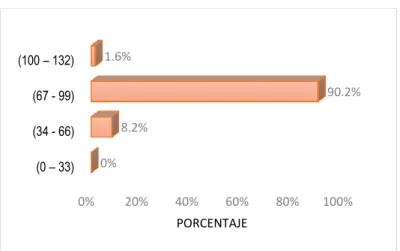 Figura 10. Porcentaje del puntaje total obtenido por los alumnos de la I.E.S. 