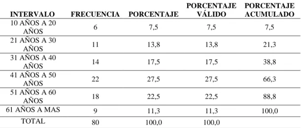 Tabla 1. Edad de los comerciantes. 