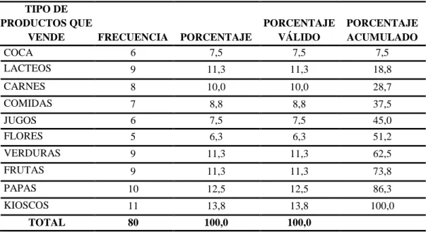 Tabla 4. Ocupación. 