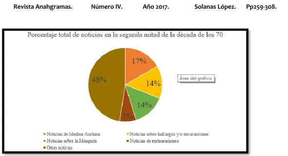Fig. 1: Fuente: Elaboración propia 