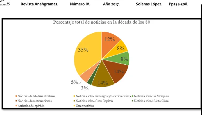 Fig. 4:  Fuente : Elaboración propia 