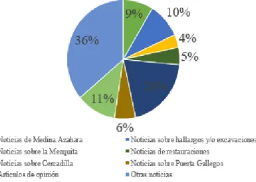 Fig. 11: Fuente: Elaboración propia 