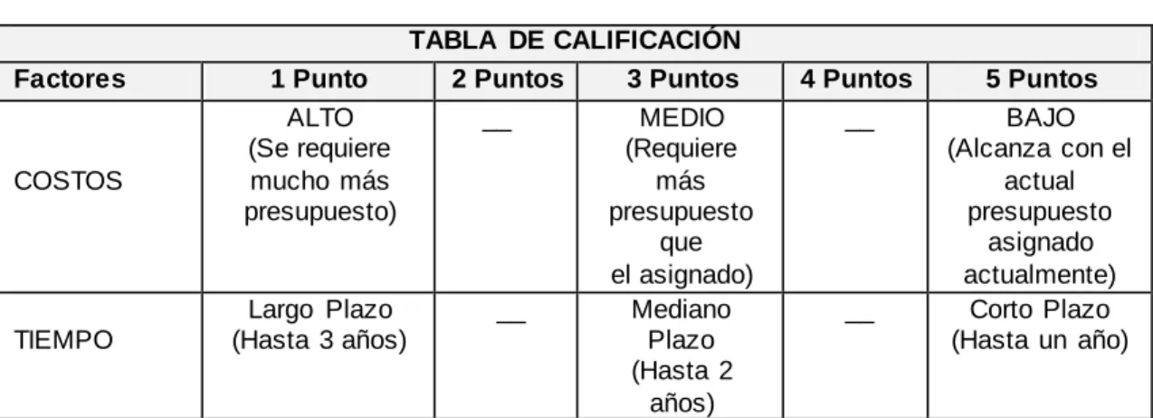 TABLA DE CALIFICACIÓN 