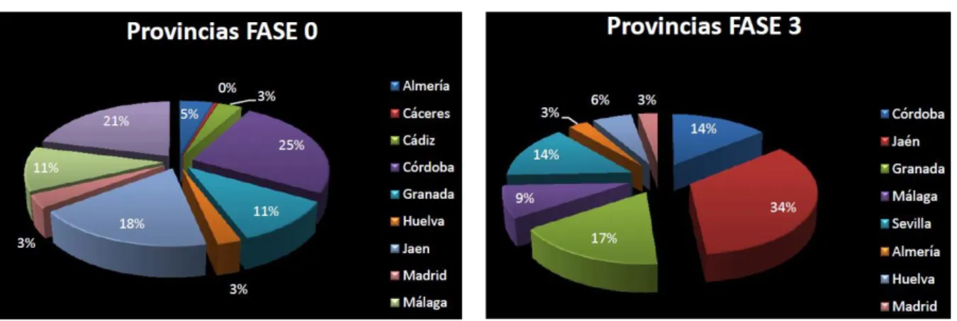 Figura 4. (a) Distribución de las empresas analizadas según la provincia. (b) Distribución de las empresas  analizadas según la provincia tras la aplicación del análisis eMICA
