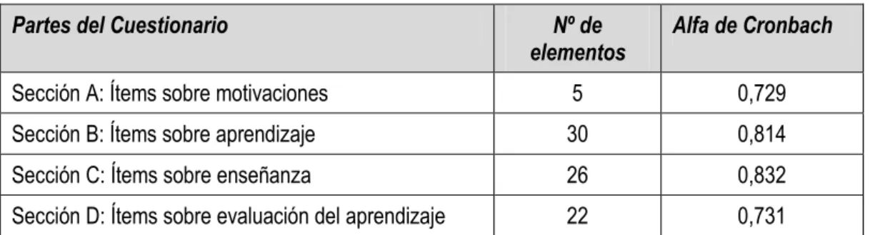 Tabla 3. Valores de los coeficientes de fiabilidad de cada parte 