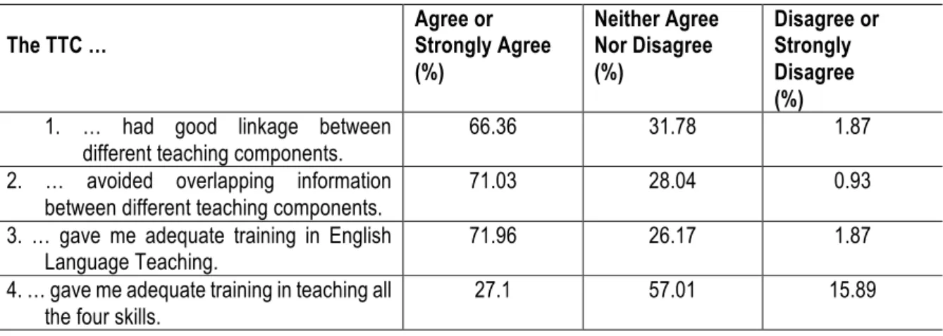 Table 12. Preservice Teacher (N = 107) Questionnaire Results 