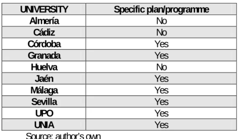 Table 4. Specific Plans/Programmes for Development Cooperation. 