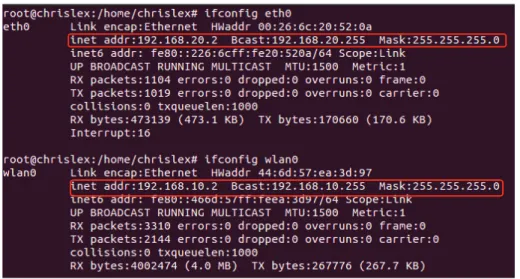 Figura 2.2. Configuración de red de las interfaces eth0 y wlan0 en el cliente 