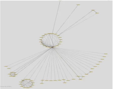 Figure 6: Structure interne du site Automates Intelligents