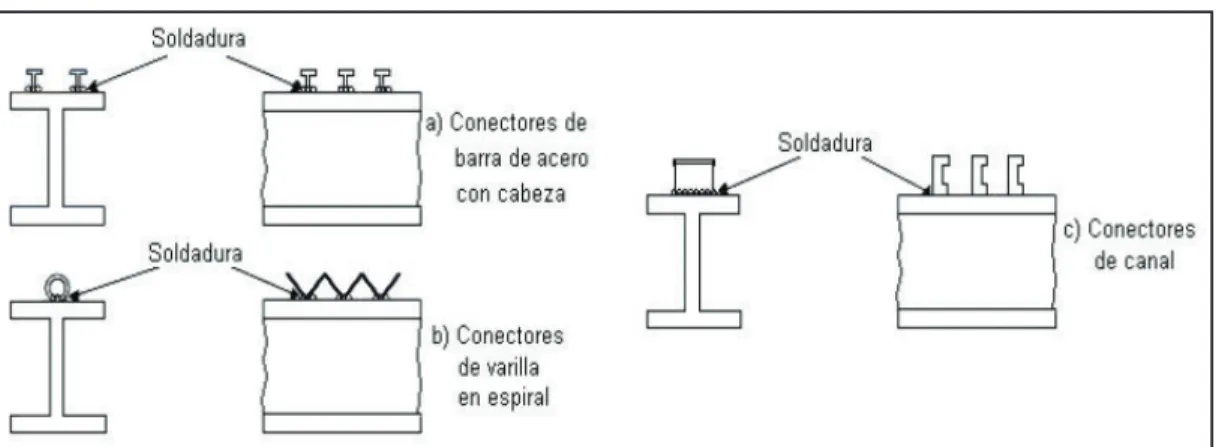 FIGURA 2.10 TIPOS DE CONECTORES DE CORTE 