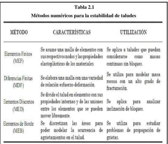 Tabla 1 Tabla 2.1  