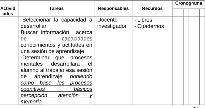 Cuadro 2. Problema e hipótesis de acción  