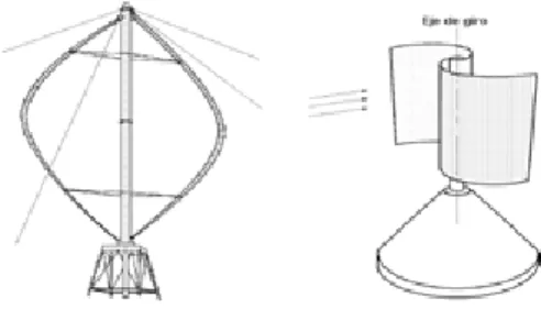 Figura N°  2.2: Rotor eje vertical 