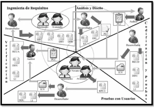 Figura 5.  Actores involucrados en el desarrollo de las tareas de usabilidad 