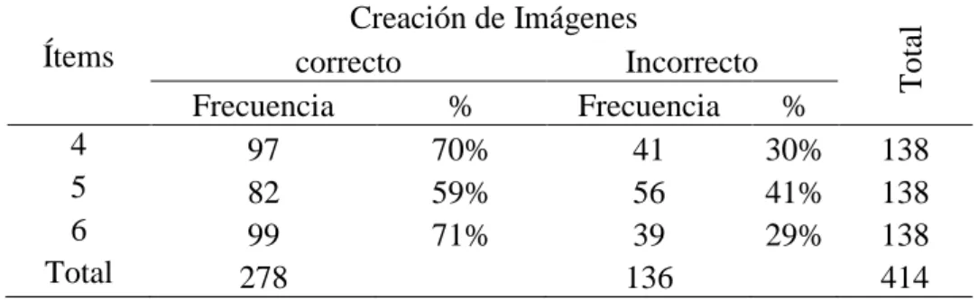 Gráfico  2. 
