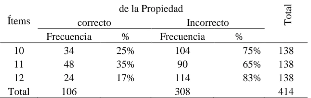Gráfico  4. 