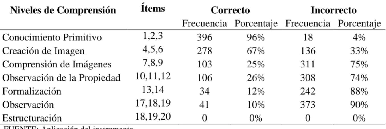 Gráfico  8. 