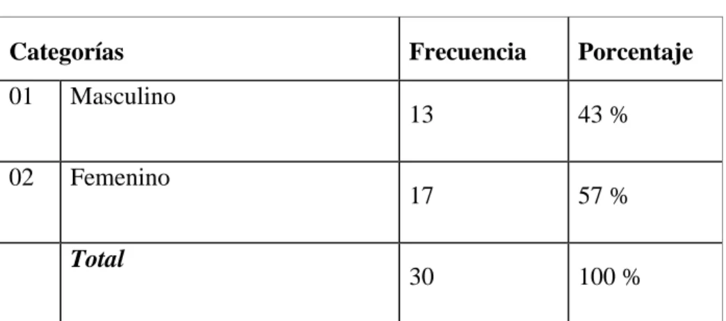 Tabla 1: Género: 