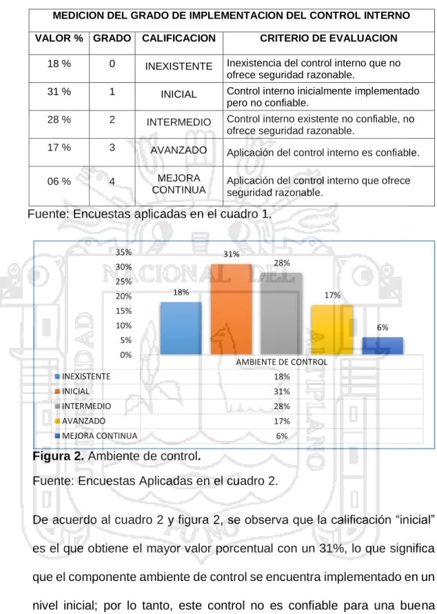 Figura 2. Ambiente de control. 
