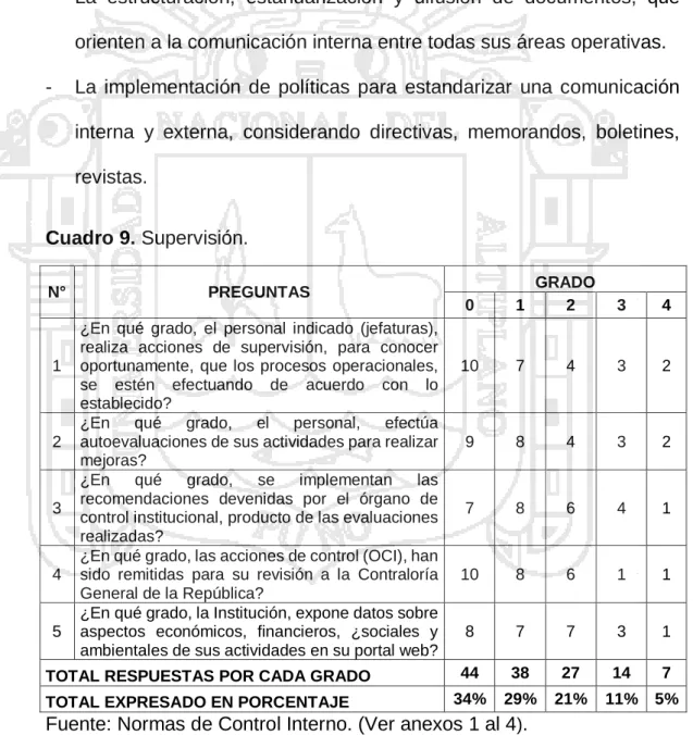 Cuadro 9. Supervisión. 
