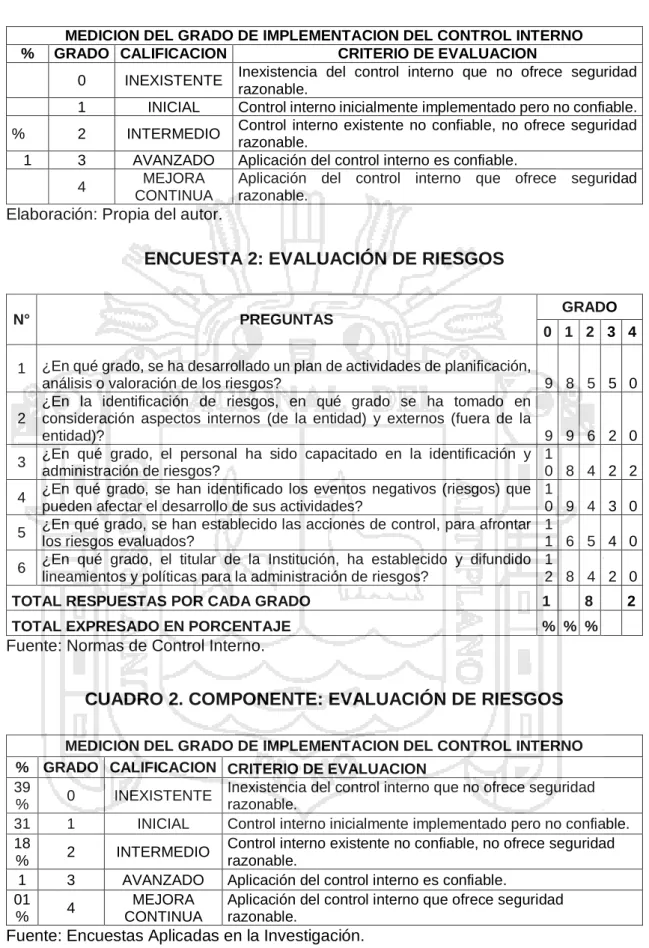 CUADRO 2. COMPONENTE: EVALUACIÓN DE RIESGOS 