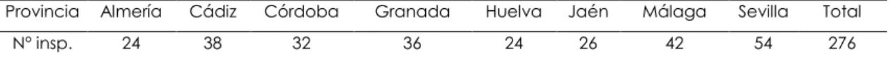Tabla 1. Población del estudio 