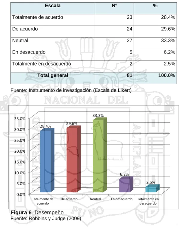 Cuadro 9. Desempeño satisfactorio 