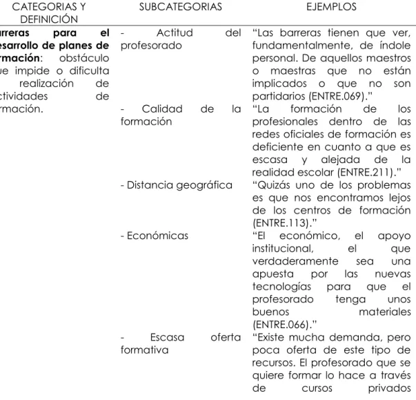 Tabla 1. Sistema categorial  CATEGORIAS Y 