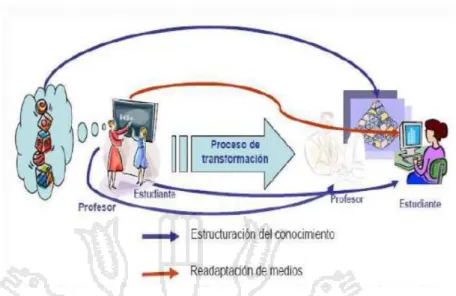 Tabla 3. Ventajas y desventajas de la plataforma Moodle 