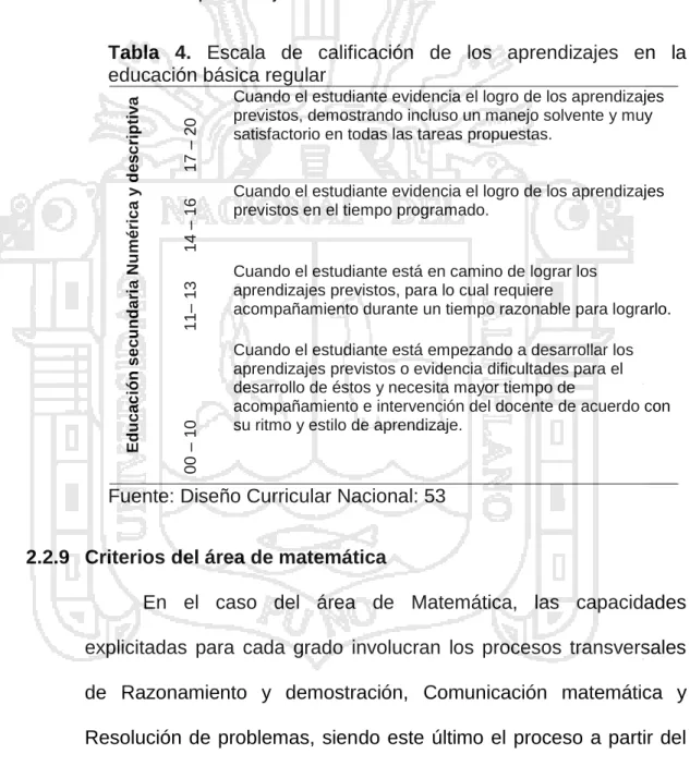 Tabla  4.  Escala  de  calificación  de  los  aprendizajes  en  la  educación básica regular 