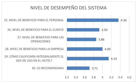 Tabla 8: Nivel de Desempeño de los SGH 