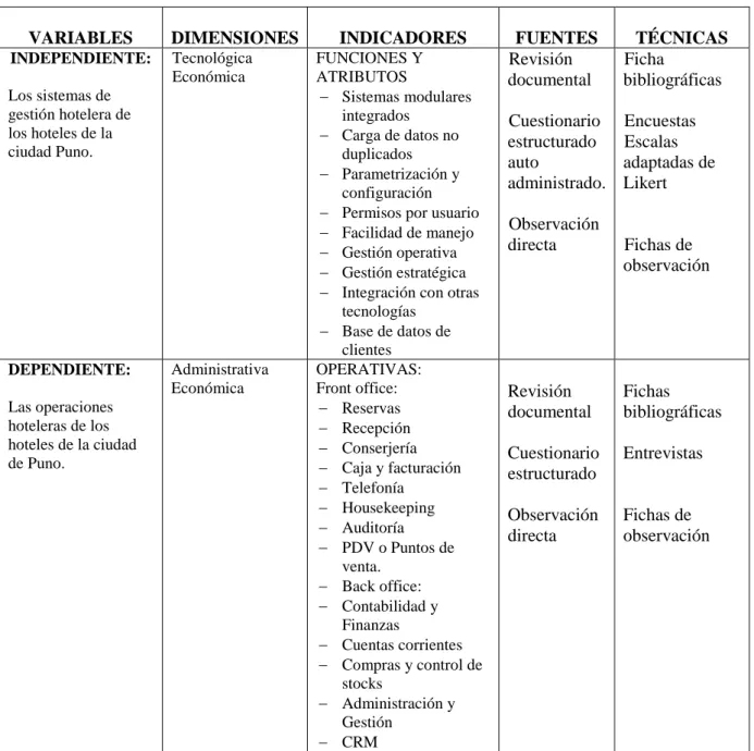 Tabla 1 Operacionalización de variables 