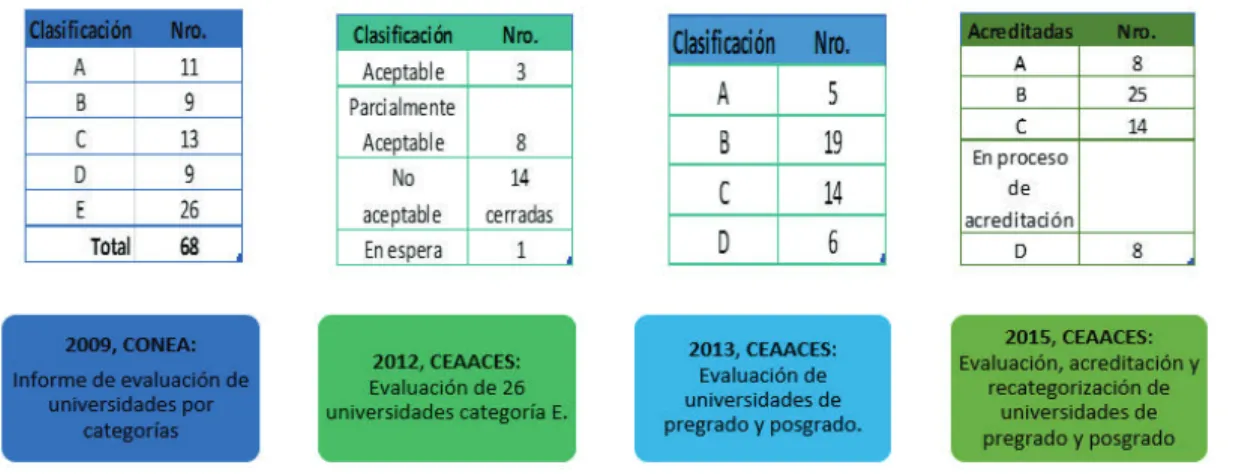 Figura 2 Evaluación de IES 2009 - 2015 