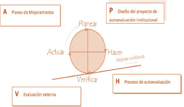 Figura 4 Ciclo de Deming