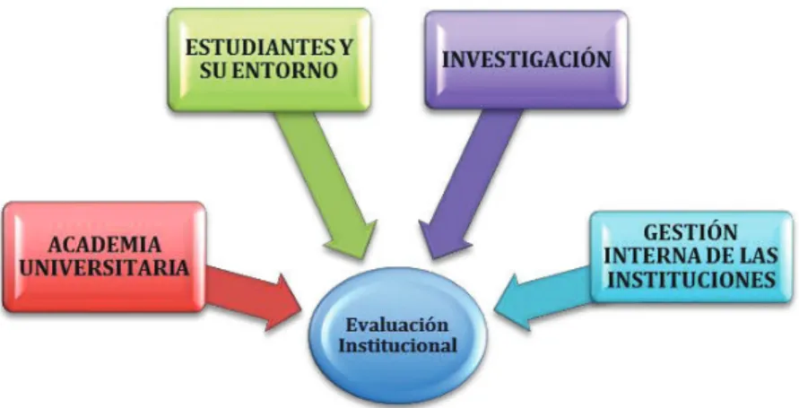 Figura 6 Modelo de evaluación 2008 