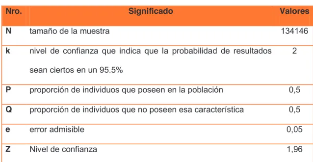 Tabla 8 Datos para el cálculo