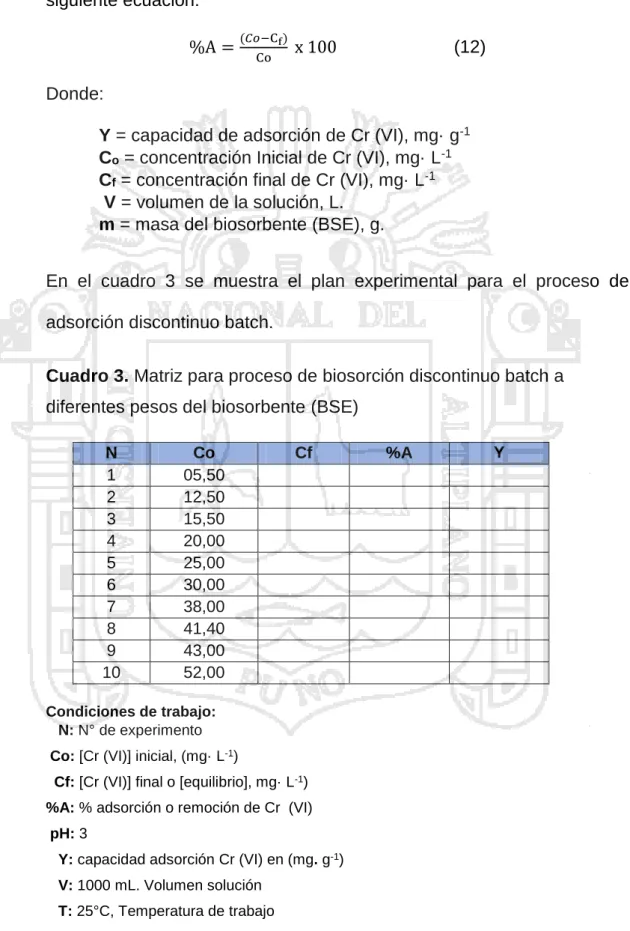 Cuadro 3. Matriz para proceso de biosorción discontinuo batch a  diferentes pesos del biosorbente (BSE) 