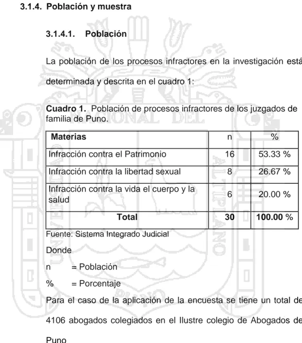 Cuadro 1.  Población de procesos infractores de los juzgados de  familia de Puno. 