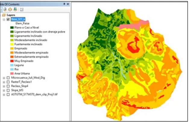 Figura 16. Elementos del paisaje de la microcuenca del rio Salado 