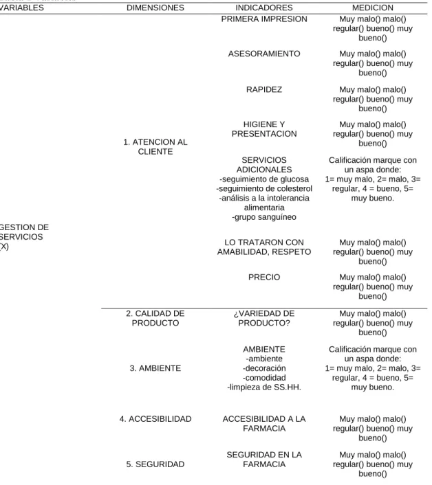 Tabla 1 Variables 