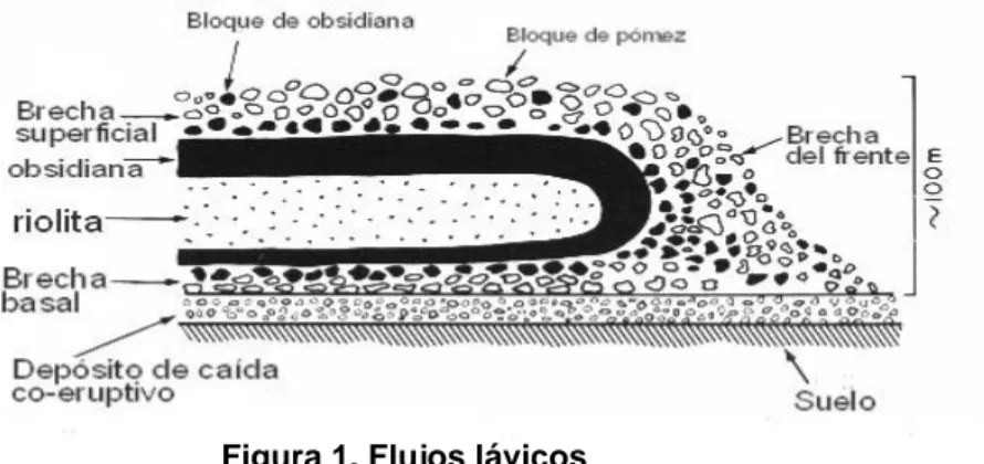 Figura 1. Flujos lávicos 