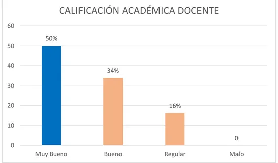 Figura 1. Calificación académica docentes de los tres estratos: principales,  asociados y auxiliares 