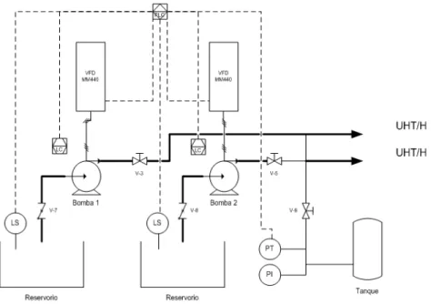 Fig. 6. Inversor de 6 pulsos 