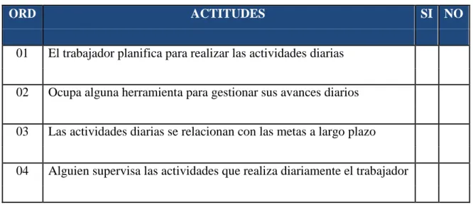 Tabla N° 1 Lista de Control - Observación 