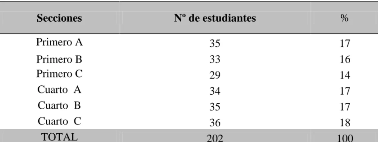 Figura  1. Población de estudiantes 