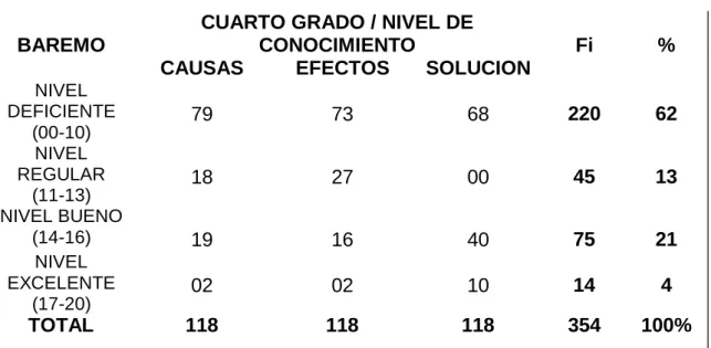Tabla 6: Resultados generales de la prueba 