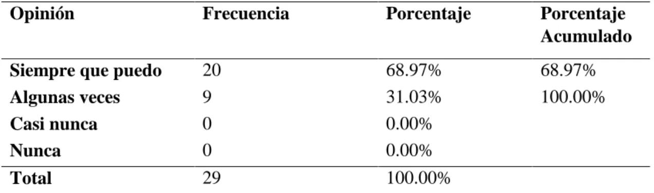 Tabla 3. Sintonía de la programación de ROA. 